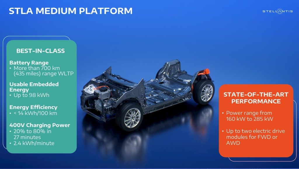 Wagoneer S EV Jeep STLA Medium EV platform unveiled: 310-435 miles range, 2.4 kWh charge rate, 400-volt architecture Stellantis-new-EV-platform-2